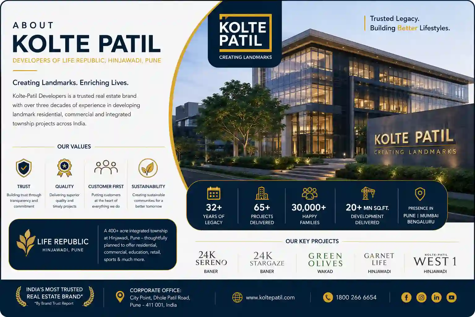 Kolte Patil Hinjawadi Pune Developer