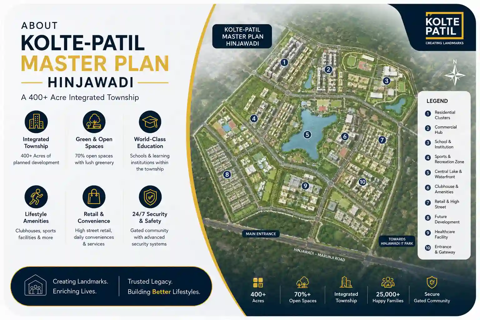 Kolte-Patil Hinjawadi Master Plan Layout